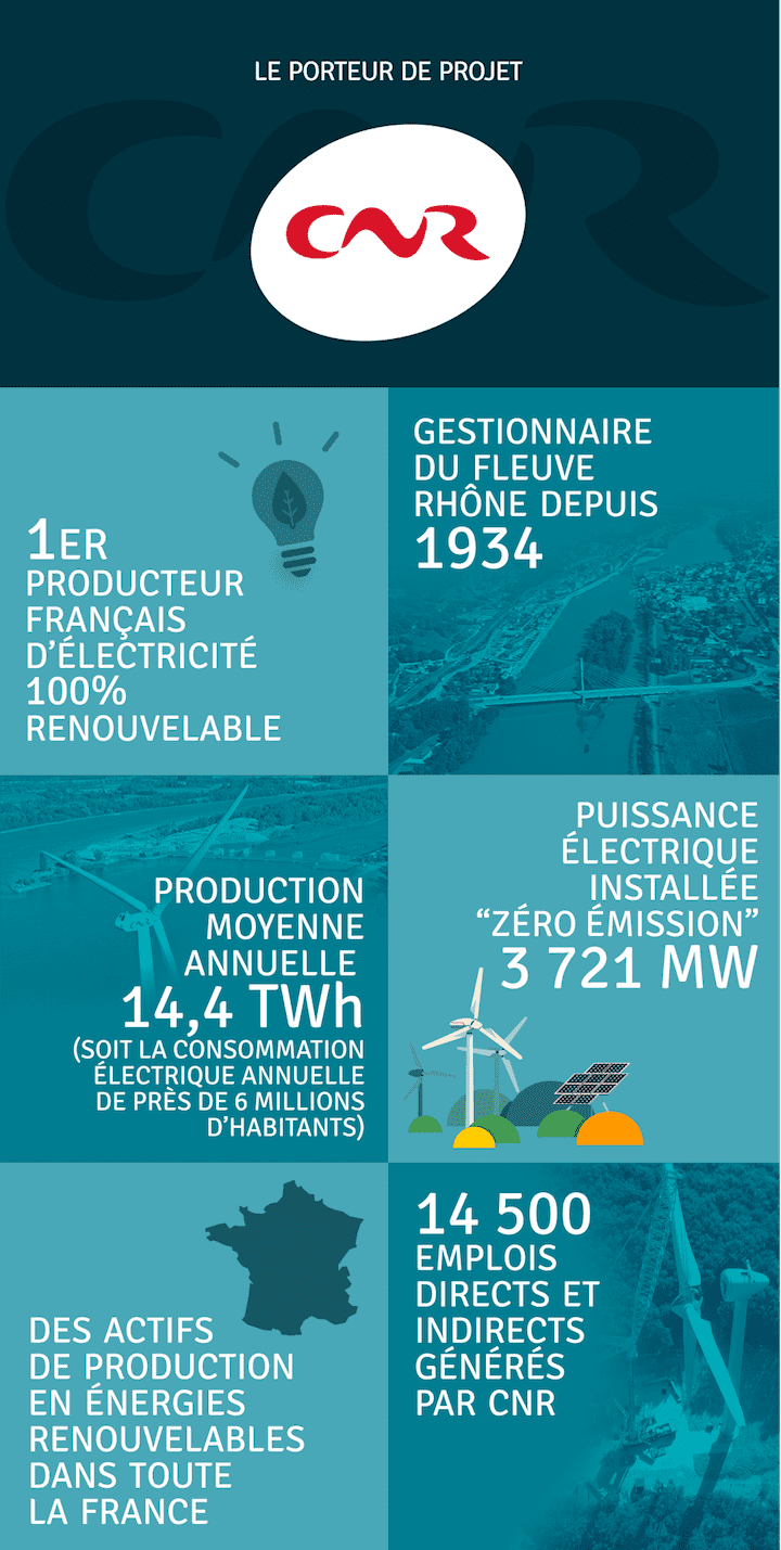 Les données du porteur du projet